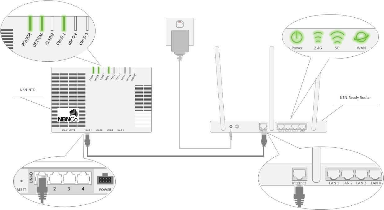 FTTP_NBN