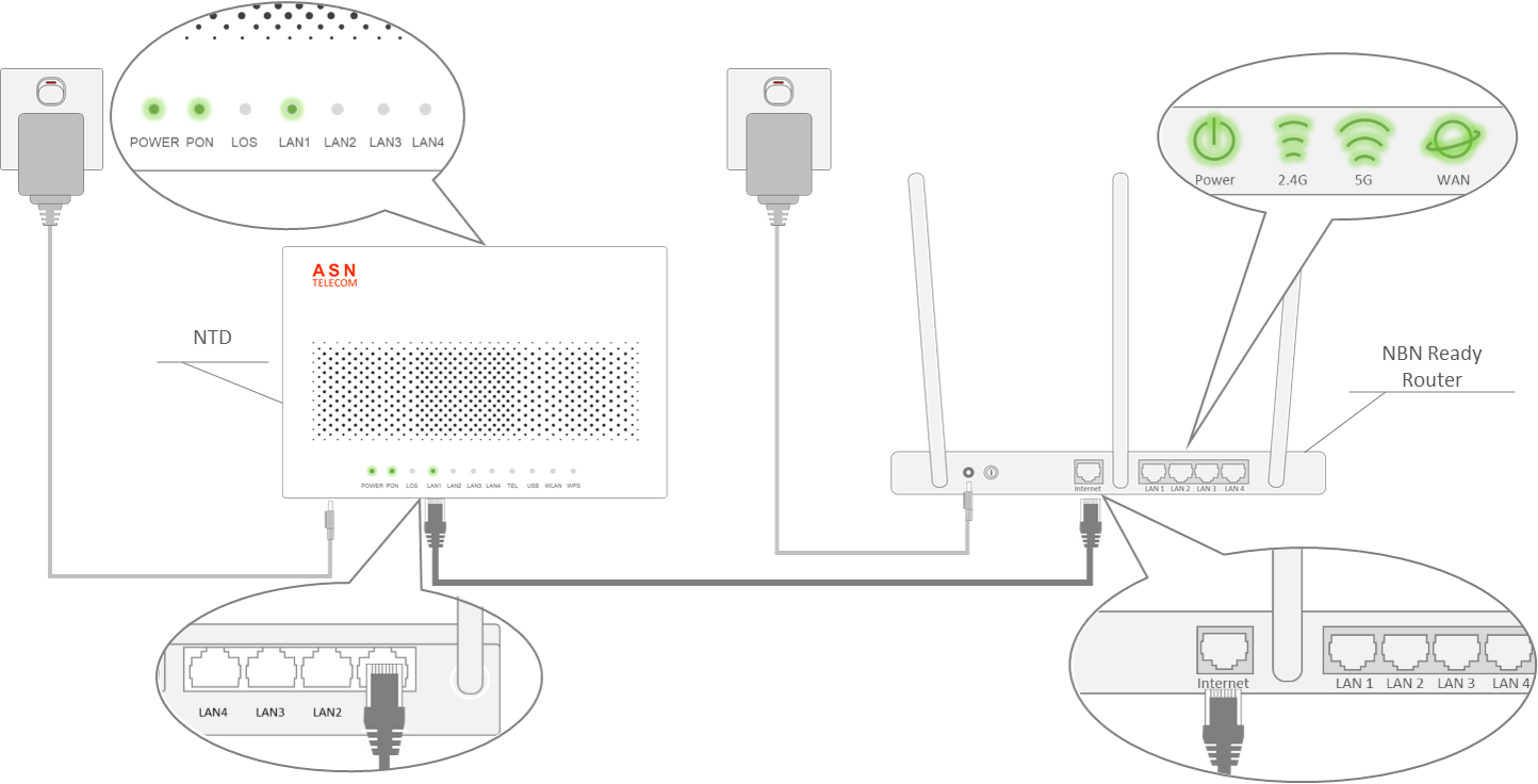 FTTP_Private_Networks